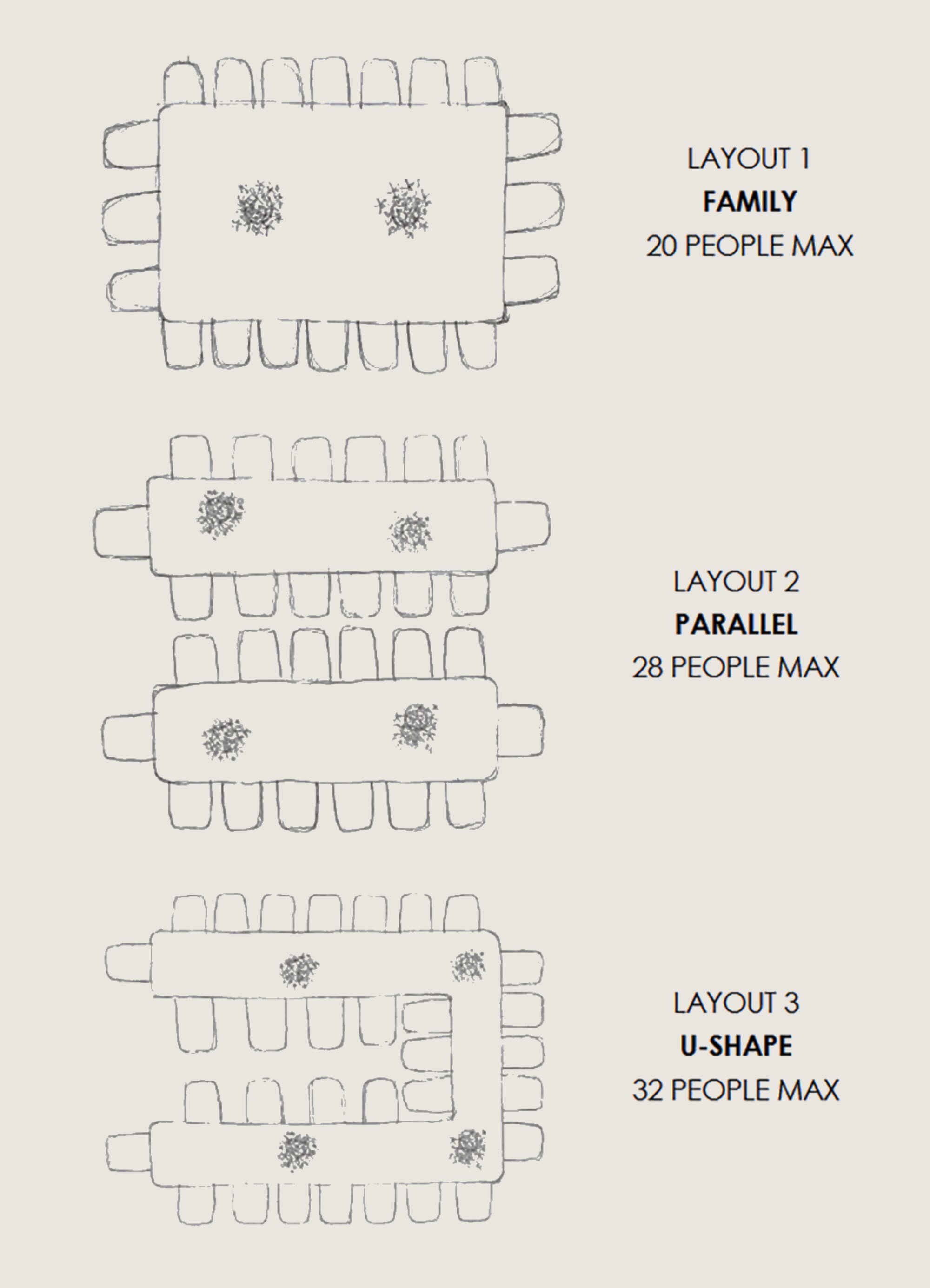 Table layouts2